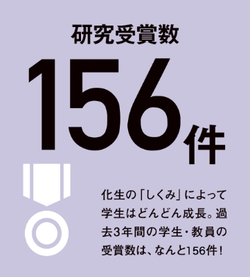 研究受賞数156件